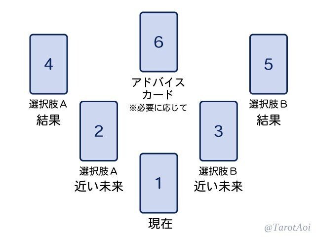 あお★フォロー割引☆タロット 村瀬歩監修タロットカード「WREATH OF FORTUNE（リース・オブ