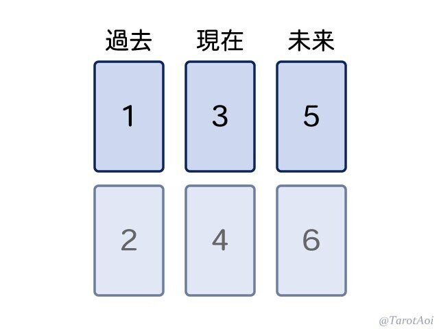 あお★フォロー割引☆タロット 村瀬歩監修タロットカード「WREATH OF FORTUNE（リース・オブ