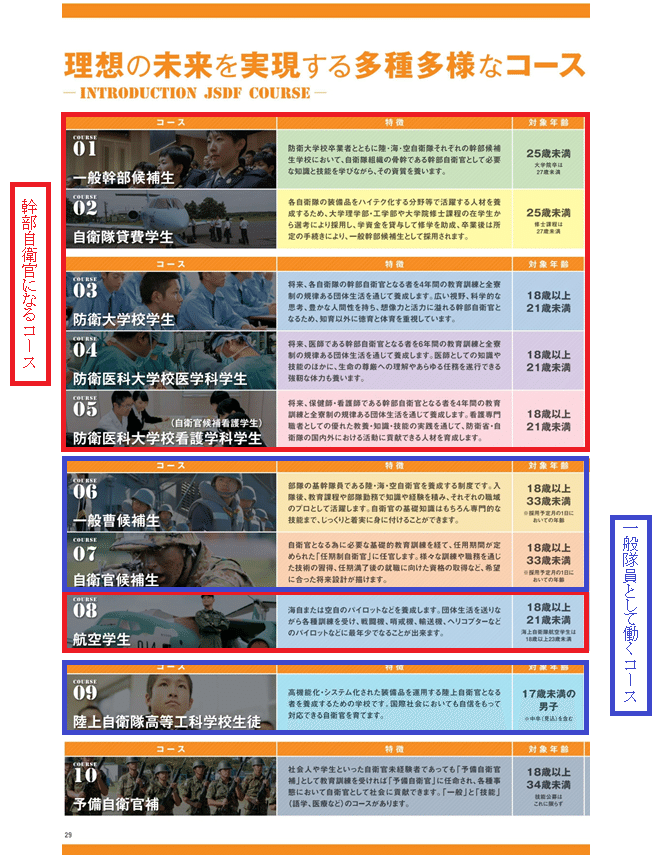 卒業生対談 Vol 5 防衛大対談 新潟県立津南中等教育学校 卒業生有志の会 Note