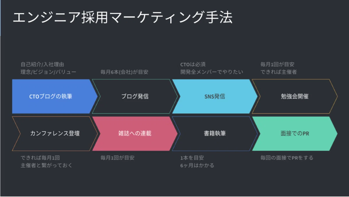 スクリーンショット 2021-10-03 14.02.53