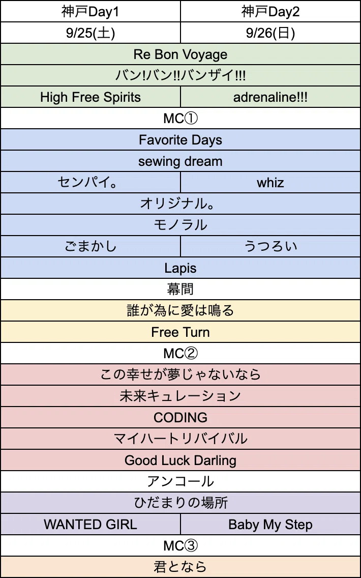 LAWSON presents TrySail Live Tour 2021 