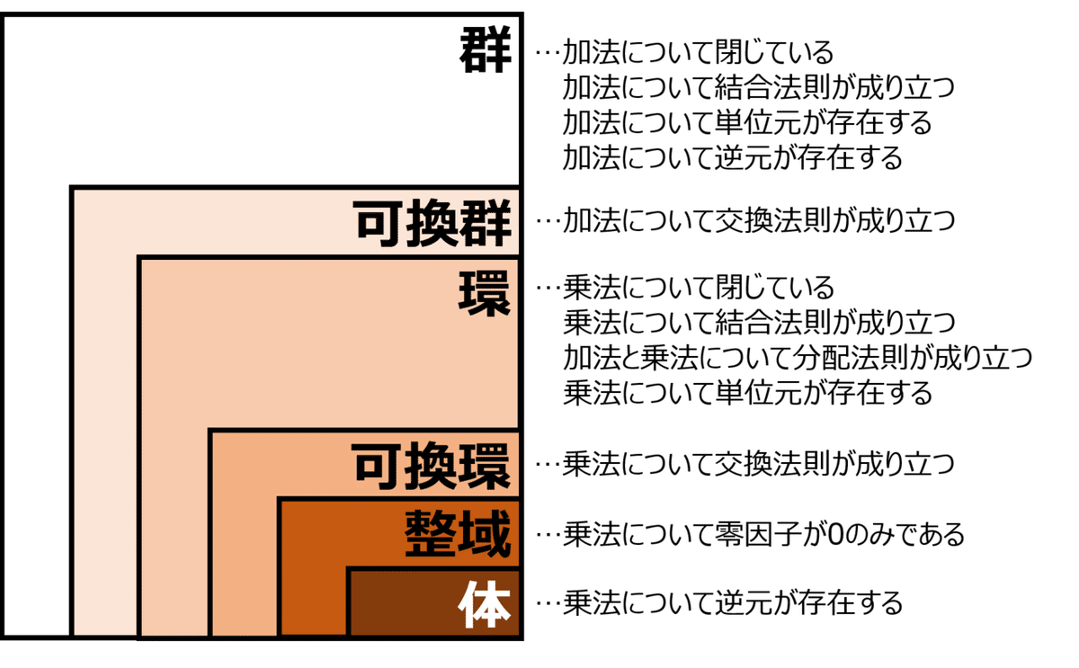 群環体とは_4