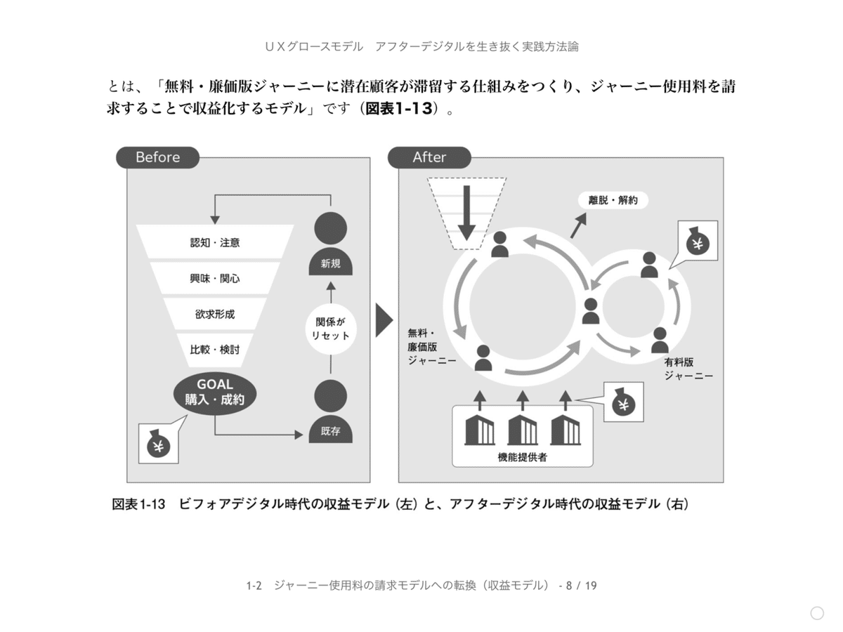 UXグロースモデル アフターデジタルを生き抜く実践方法論 書評「UX