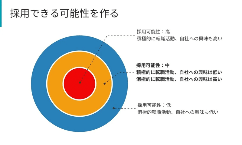 スクリーンショット 2021-10-03 14.35.16