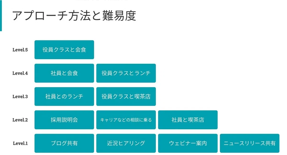 スクリーンショット 2021-10-03 14.35.44