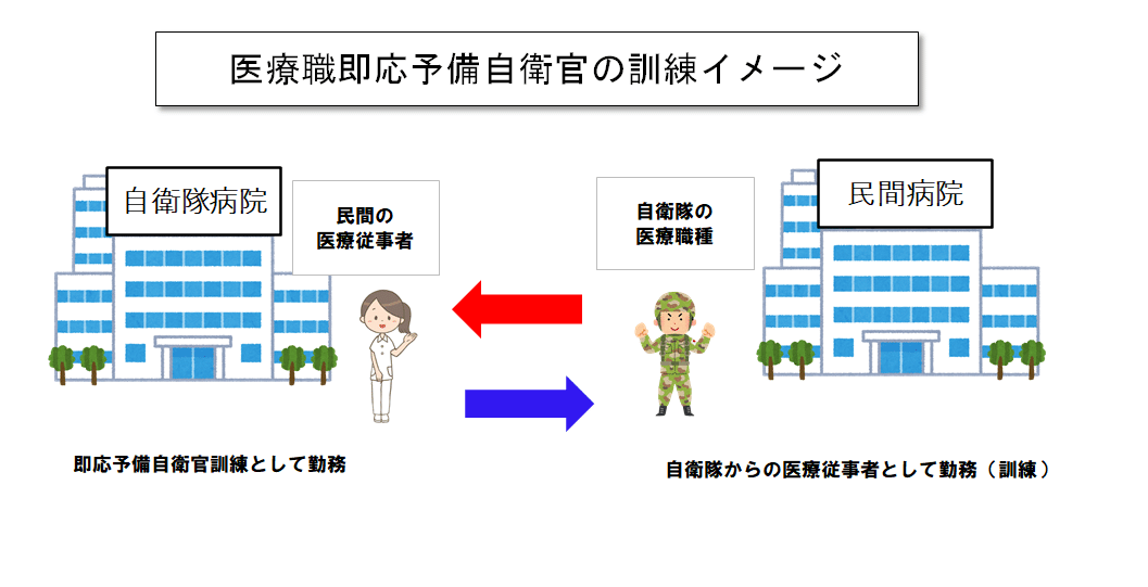 医療職即応予備自衛官の訓練イメージ