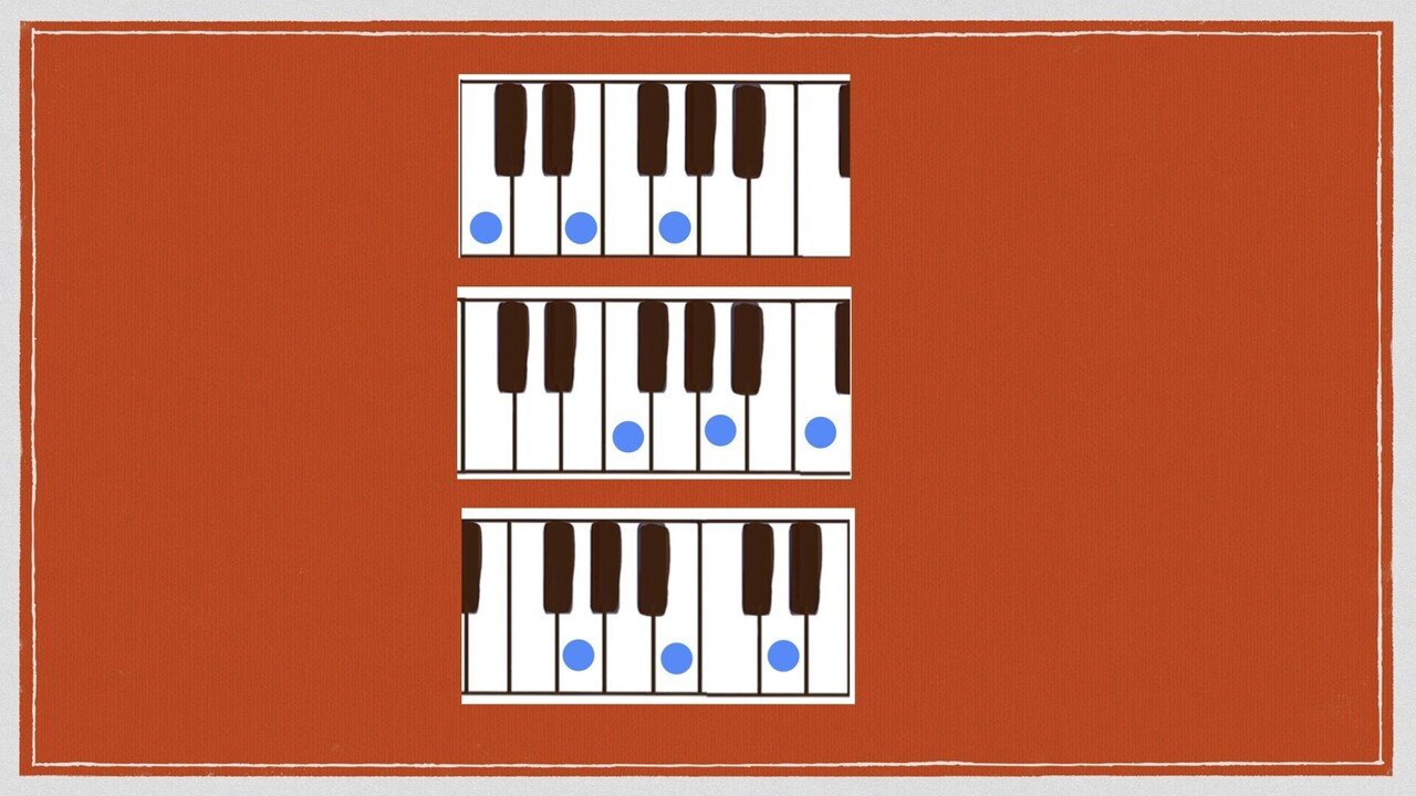 ピアノで弾くコードの形 メジャーコード基本形 Jun音楽教室 趣味だけど本気でピアノ 夢をかなえよう Note