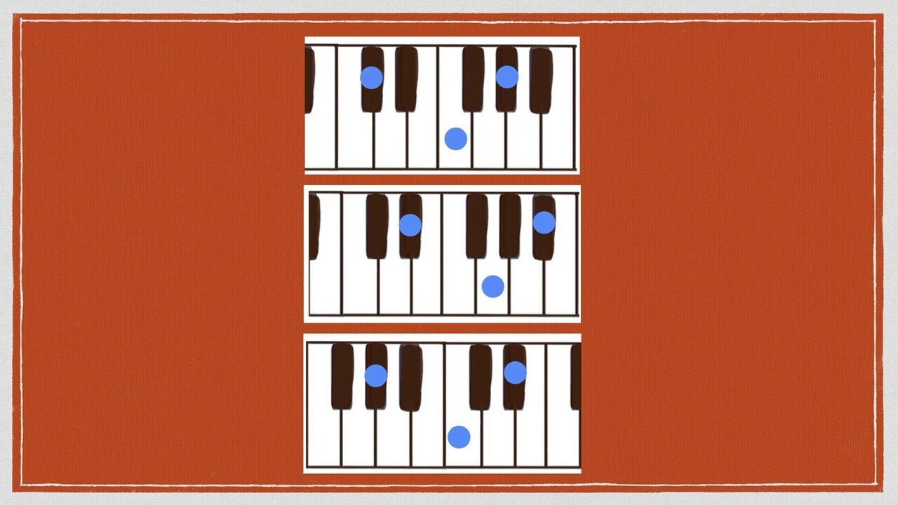 ピアノで弾くコードの形 メジャーコード基本形 Jun音楽教室 趣味だけど本気でピアノ 夢をかなえよう Note