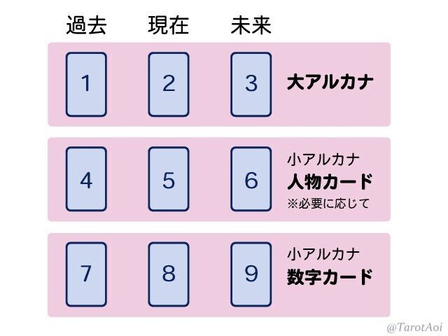 【並列・ライン展開法】（3×n枚引き）2