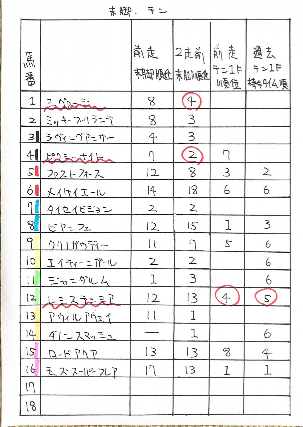 すぷてんおわり