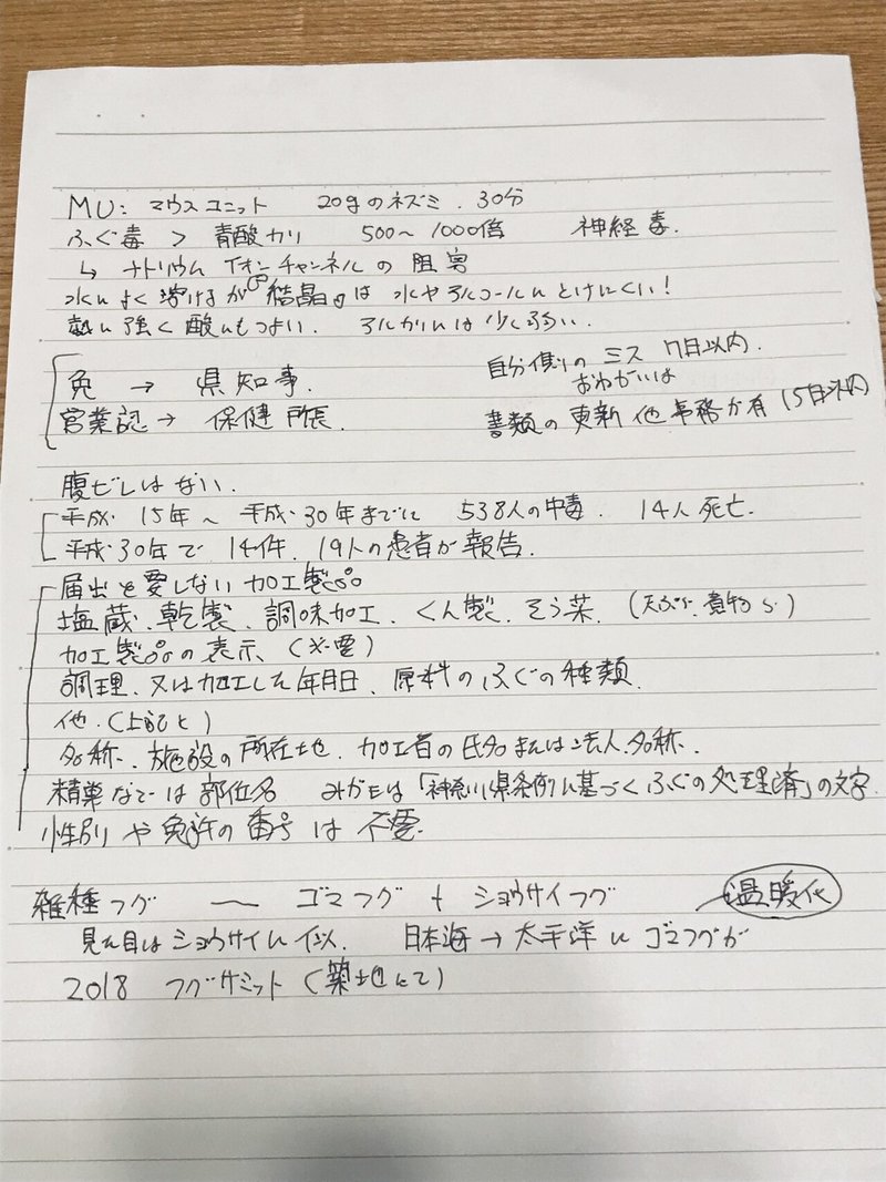 ふぐ包丁師になろう 料理人 村田 Note