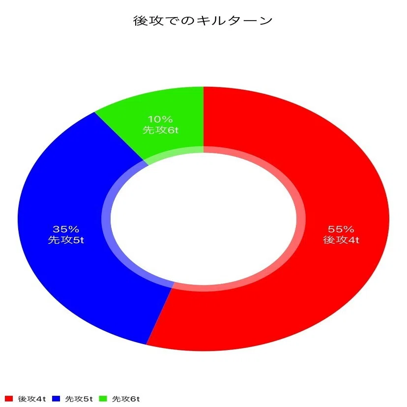 cs準優勝】モモキングダム退化 解説【オリジナル】｜ごっちん