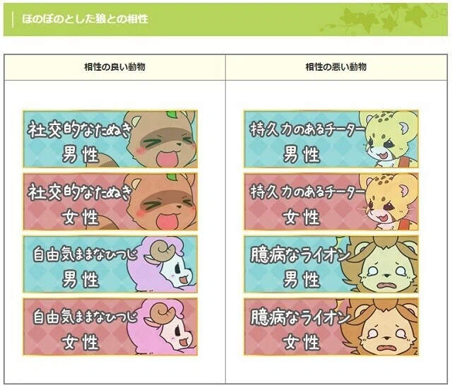 動物占い-7