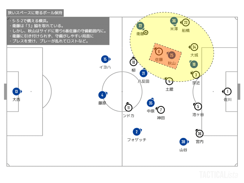 TACTICALista_2021H横浜戦保持の狭さ