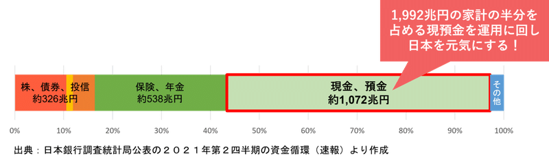 日本の家計_2021(2Q)