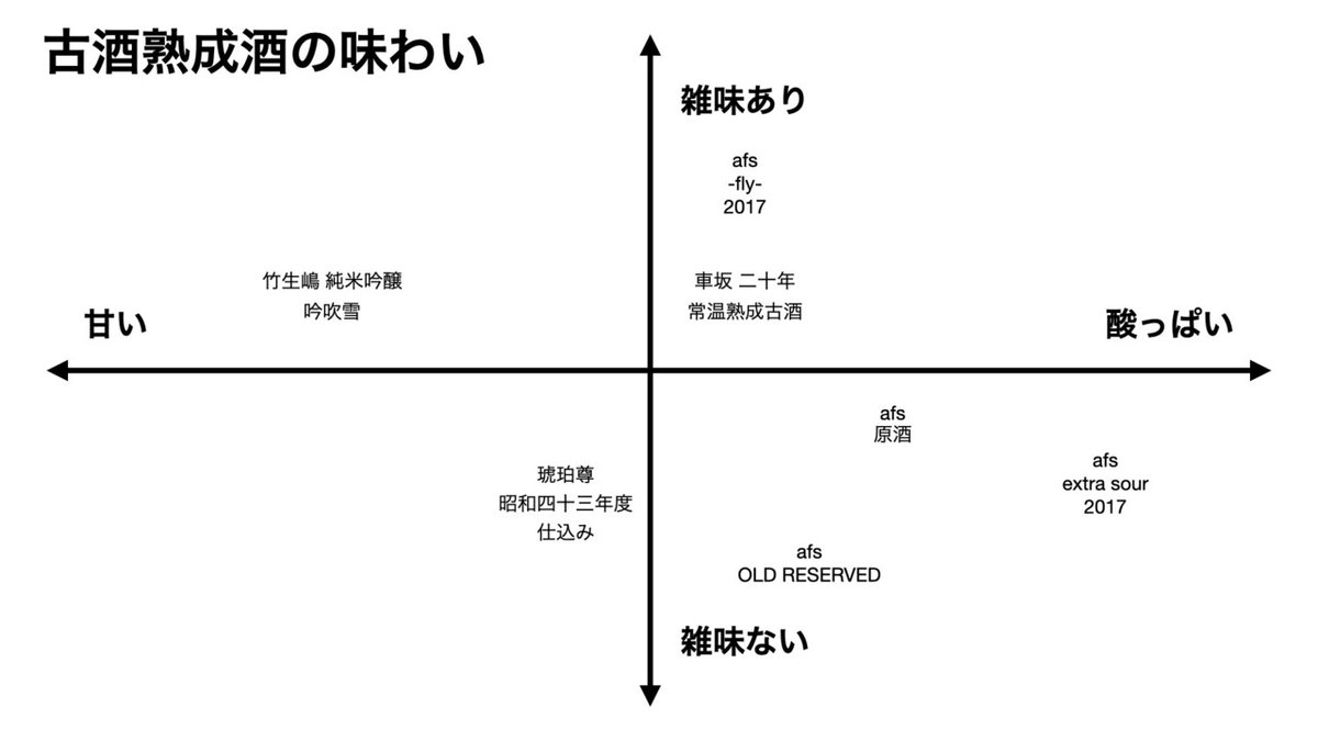 古酒熟成酒.002