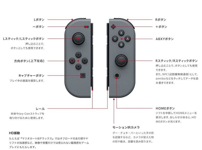 Nintendo Switchジョイコンbody-switch03-front