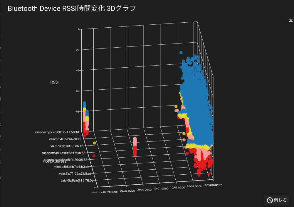 Twsnmp Fcのbluetoothデバイスレポート Twsnmp Note Twsnmp Fcのbluetoothデバイスレポート Twsnmp Note