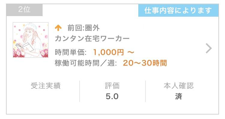 ありがとう Youtubeチャンネル登録100人 クラウドワークス イラストコンペ2位 Atelier Hanami Note