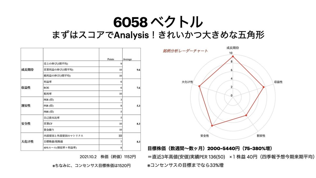 企業分析　6058 ベクトル.003