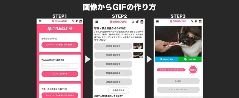Gifの作り方 大野謙介 Gifmagazine Note