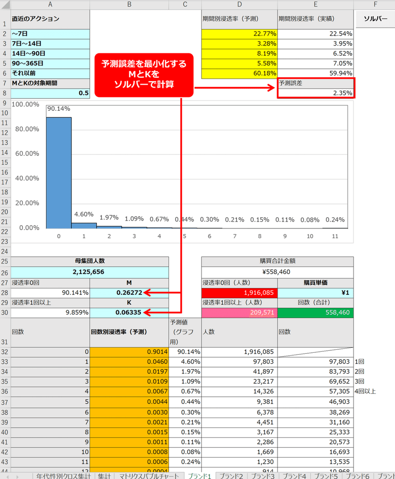 20代女性ネトフリ分析結果