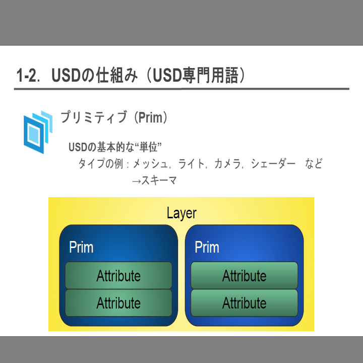 Houdini18 5 Solaris Usd トレーニング Part1 Usdについて Indyzone Note