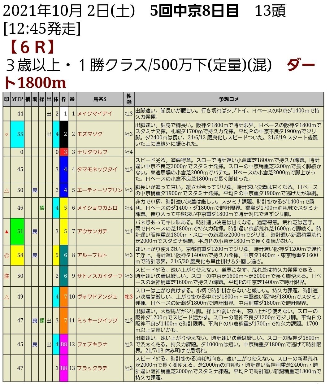 004】競馬 単勝馬券 アネモネステークス 出走馬全16頭セット