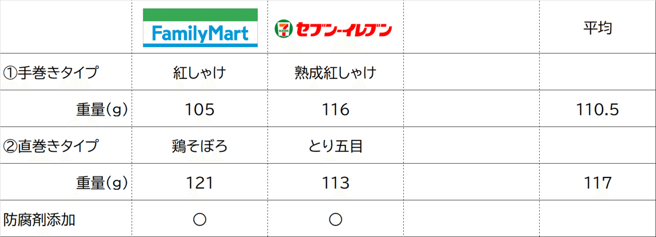 コンビニおにぎり考察 セブンイレブン おにぎりと日本酒 Note コンビニおにぎり考察 セブンイレブン おにぎりと日本酒 Note