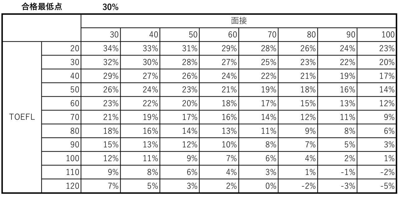 大学院受験最短攻略(東京大学応用化学専攻・東京工業大学応用化学系・材料系) 東京大学大学院 工学系 応用化学専攻 院試 過去問 解答例 (H28