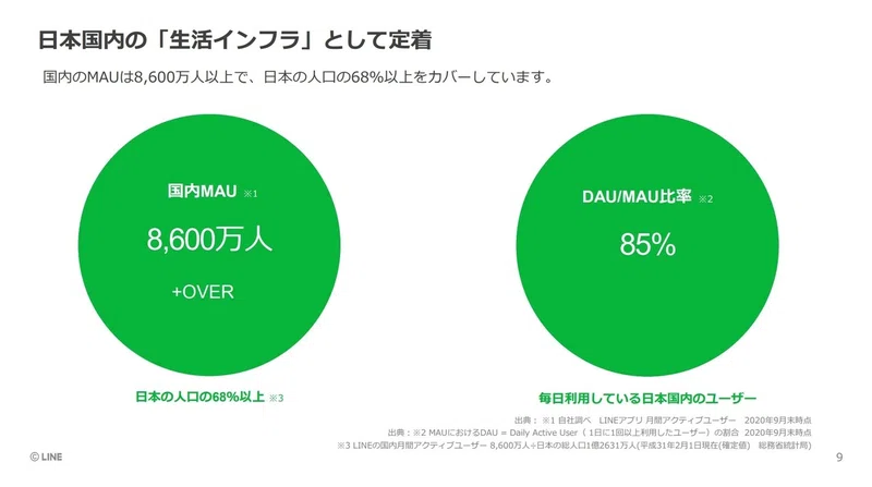 本気でline運用するなら知っておきたい100のこと アフィラ 作業量が全て Note 本気でline運用するなら知っておきたい100のこと アフィラ 作業量が全て Note