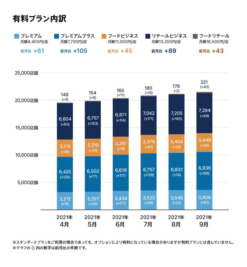 有料プラン内訳@2x