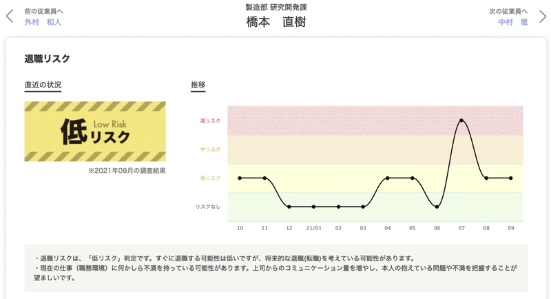 社員の突然の退職を防ぐためにはどうすべきか Andy Note 社員の突然の退職を防ぐためにはどうすべきか Andy Note