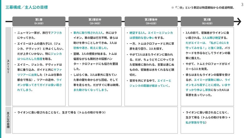 ProfileSheet_映画「デス・サファリ サバンナの悪夢」 (4)