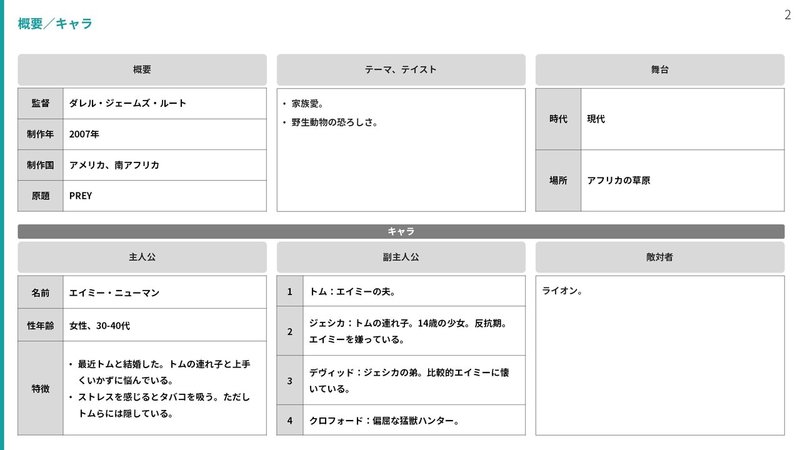 ProfileSheet_映画「デス・サファリ サバンナの悪夢」 (3)