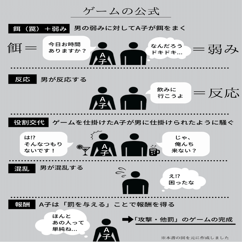 読書日記 後編 人生の99 は思い込み うまくいかないのは自分で知らずに書いた 脚本 のせいだった タルイタケシ 安全 安心と絆でつながるキャリアコンサルタント Note