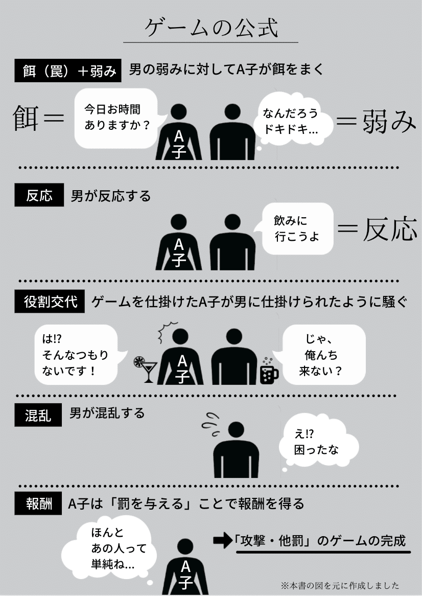 読書日記 後編 人生の99 は思い込み うまくいかないのは自分で知らずに書いた 脚本 のせいだった タルイタケシ 安全 安心と絆でつながるキャリアコンサルタント Note 読書日記 後編 人生の99 は思い込み うまくいかないのは自分で知らずに書いた 脚本 のせいだった タルイタケシ 安全 安心と絆でつながるキャリアコンサルタント Note