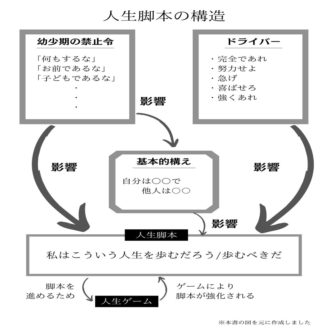 読書日記 後編 人生の99 は思い込み うまくいかないのは自分で知らずに書いた 脚本 のせいだった タルイタケシ 安全 安心と絆でつながるキャリアコンサルタント Note