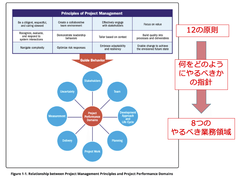 図1