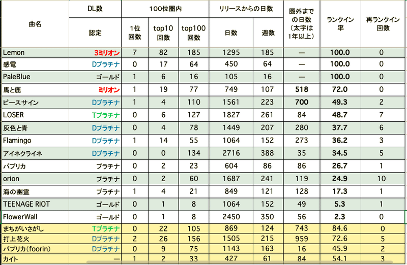 スクリーンショット 2021-10-04 18.43.46