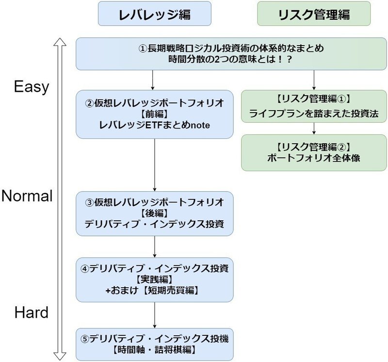 note早見表 (2)