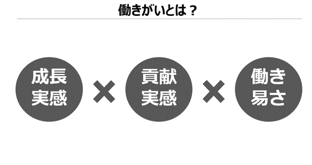 働きがいとは？