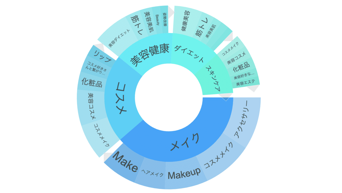 スクリーンショット 2021-10-04 19.20.34