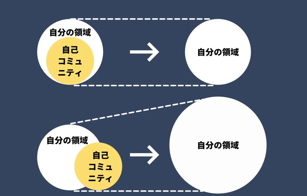 スクリーンショット 2021-10-04 19.44.23