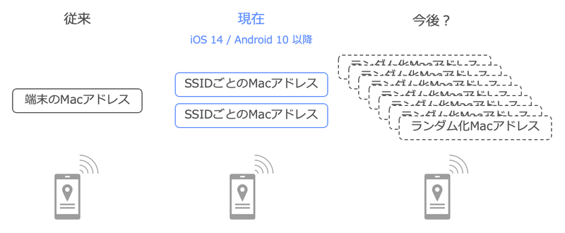 スクリーンショット 2021-10-04 22.21.27