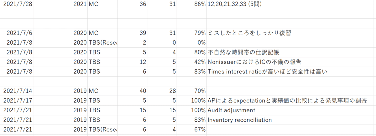 USCPA AUD】86点で合格したおすすめの勉強法｜Masajuju1123 (日