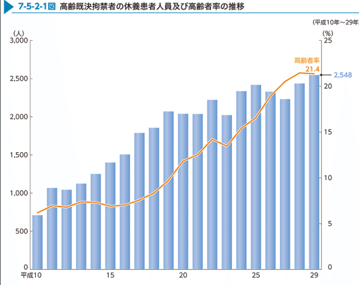 スクリーンショット 2021-10-04 230039