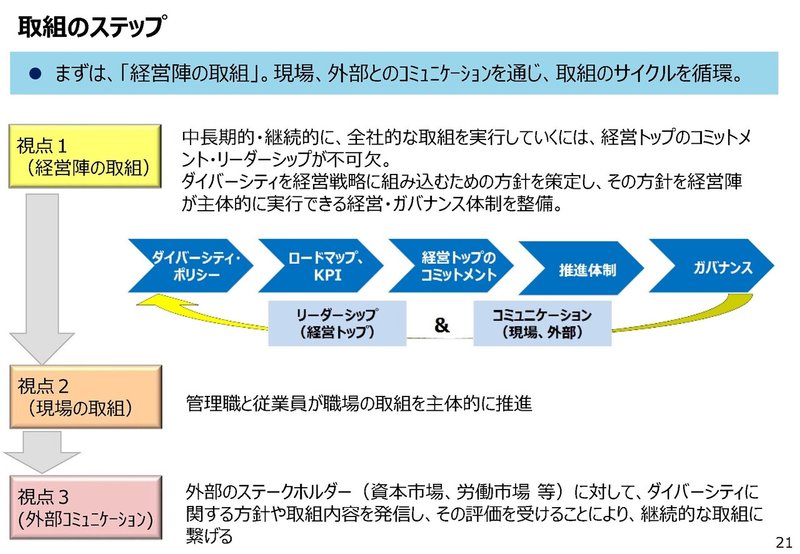 diversitykyousousenryaku_ページ_22