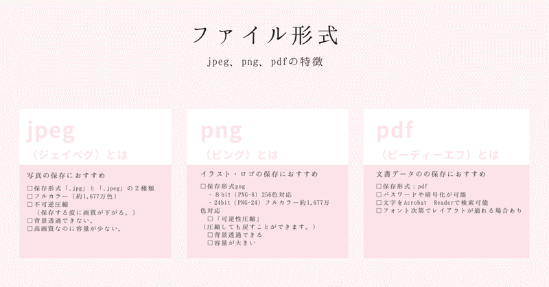 Jpeg Png Pdfの特徴について 勅使河原航 人生book 生きた証を残す 人生アルバム Note
