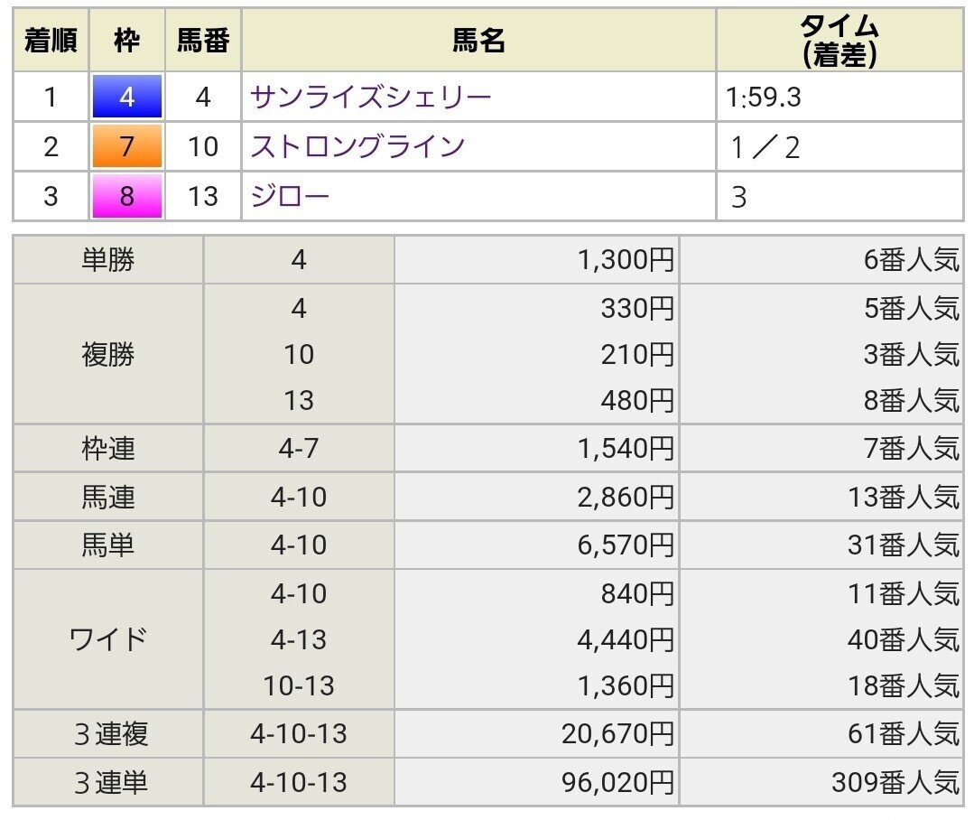 出足が速い」馬が馬券になる法則を発見！？《前編》 【Paddock